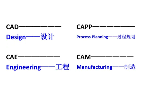 CAE、CAPP、CAD与CAM之间有什么区别