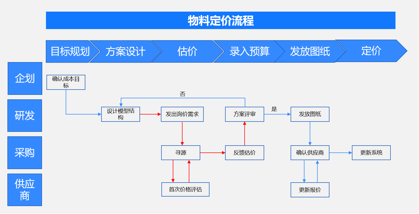 开目3DDFC 开目3DDFC